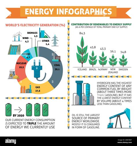 Infographics About Energy And Electricity With Power Generation Symbols