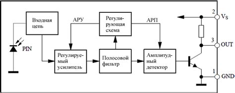 ИК-приёмник | Устройство и принцип его работы