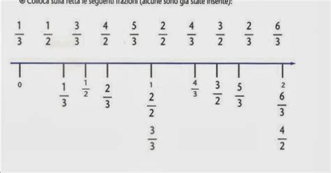 Diario Di Scuola E Non Solo Frazioni Sulla Linea Dei Numeri