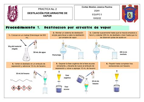 Diagrama de flujo Practica destilación fraccionada Practica 2