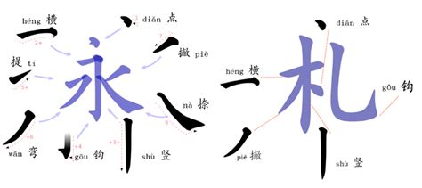 How to Write Chinese Characters (Quick Start Guide )