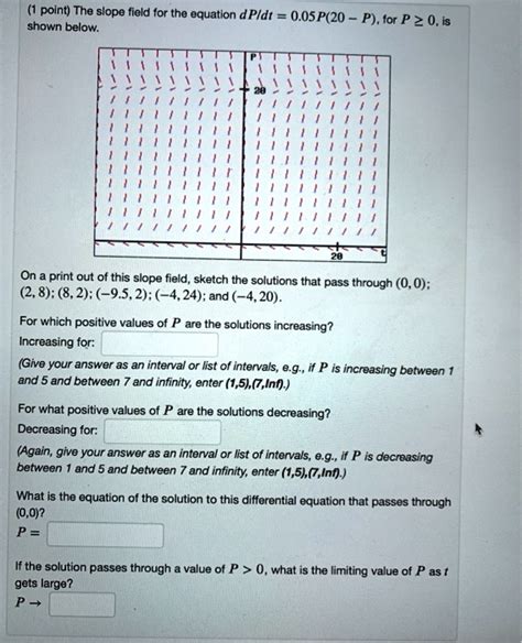 The Slope Field For The Equation Dp Dt P P Shown Below