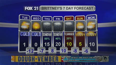 Midday Update 12 10 19 Fox21online