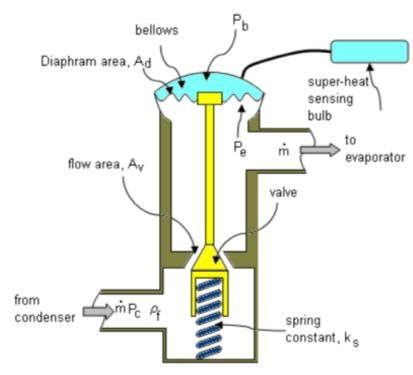 Operation Of A Thermostatic Expansion Valve TXV Eames Et Al 2014