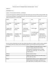 Fit Hw Module Unit Worksheet No Docx Physical Activity