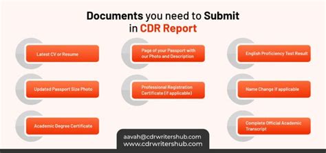 Complete Guide For Cdr Writing Cdrwriters