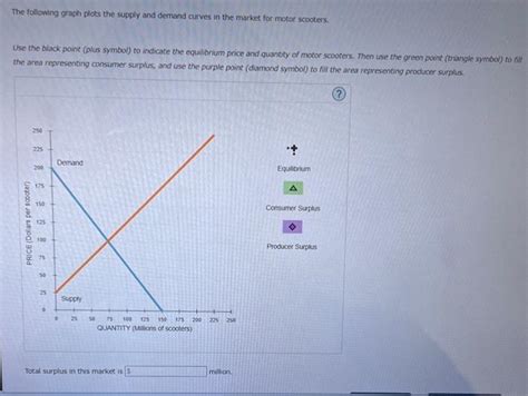 Solved Total Economic Surplus The Following Graph Plots Chegg