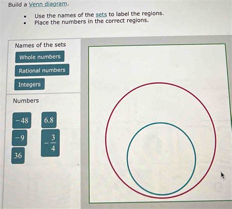 Solved Build A Venn Diagram Use The Names Of The Sets To Label The