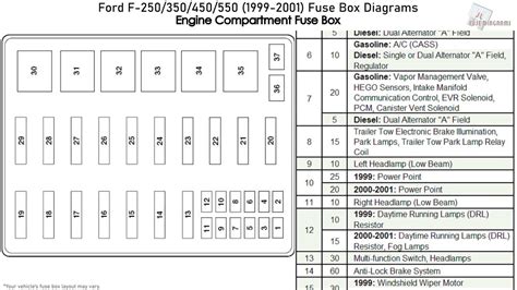 1999 F350 Fuse Box Diagram Hood