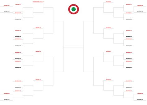 Nuovo Format Coppa Italia Approvato Ufficiale Come Funziona Il