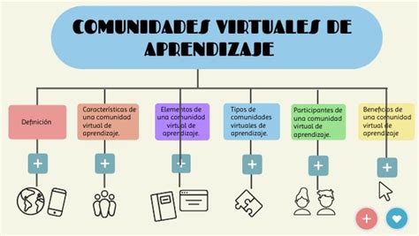 Comunidades Virtuales De Aprendizaje