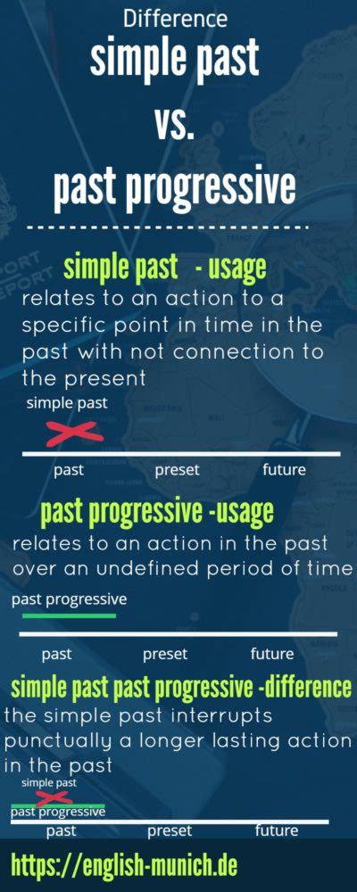 Simple Past Past Progressive Englisch Training