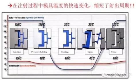 【干货】六种注塑成型的工艺及应用案例 驼驮网