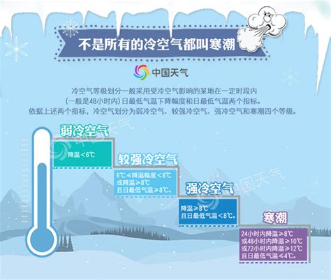 冷空气跑得有多快？ 一文了解8个你不知道的冷空气真相 资讯