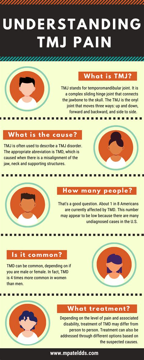 Infographic Helping Your Patients Understand Tmj Pain Mayoor Patel Dds