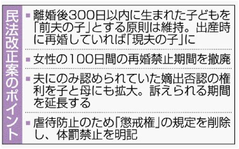 再婚後出産 現夫の子に 民法改正案 嫡出推定見直し 離婚後100日禁止撤廃 沖縄タイムス紙面掲載記事 沖縄タイムス＋プラス