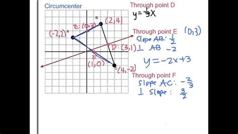 Finding the Circumcenter - YouTube