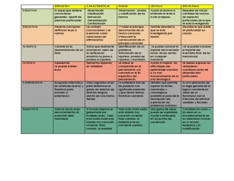 Cuadro Comparativo Metodos De Investigacion Uniminuto Hipótesis