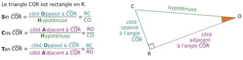 D Couvrir Imagen Formule De Tangente Cosinus Et Sinus Fr