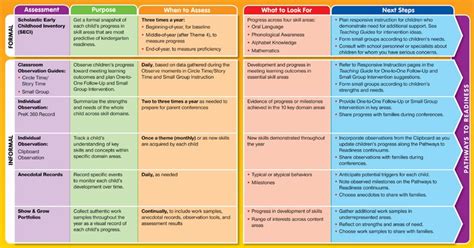 Early Learning Assessment Tools Hmh Big Day For Prek Classroom Assessment Formative