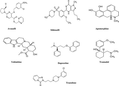 Chemical Structures Of The Seven Male Sexual Enhancer Drugs Under Study