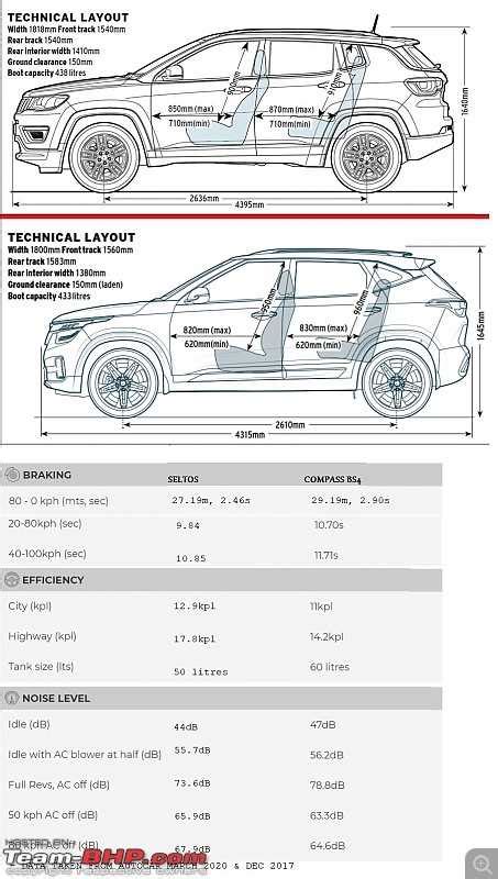 Exploring The Components Of A Jeep Compass Diagram