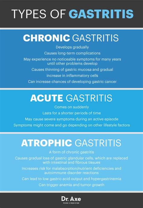 Gastritis Symptoms: 4 Natural Treatments for This 'Sick Tummy' Problem - Dr. Axe