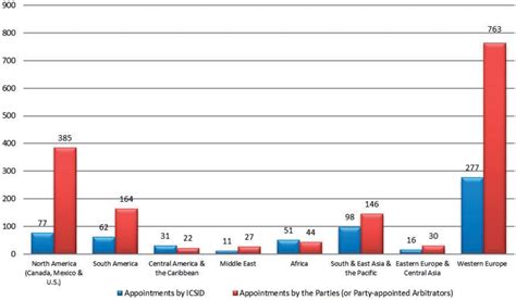 Ben And Arthur Investment Chart A Visual Reference Of Charts Chart Master