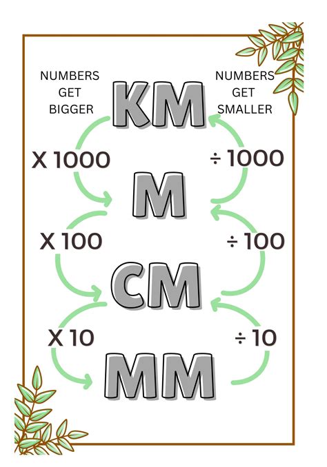 Numbers Get Smaller Than The Letter K And M With Arrows Pointing To