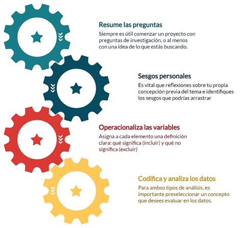 Gu A B Sica Para An Lisis De Contenidos En Investigaci N Cualitativa