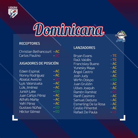 Definido El Roster De Las Guilas Cibae As Para La Serie Del Caribe De