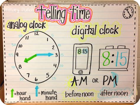 Telling Time Anchor Chart Time Anchor Chart Teaching Math