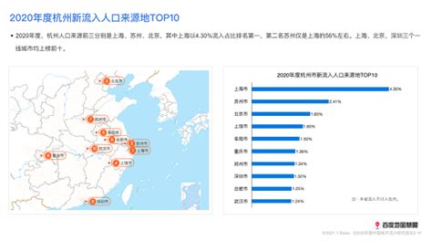 百度地图发布《2020年度中国城市活力研究报告》 深圳蝉联年度人口吸引力榜首 爱云资讯