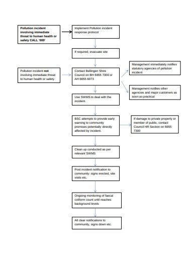 Free Incident Flow Chart Samples In Pdf