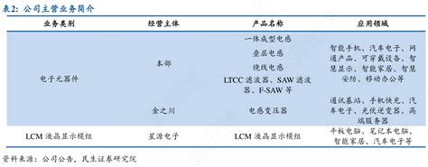 想请教下各位公司主营业务简介怎样的行行查行业研究数据库