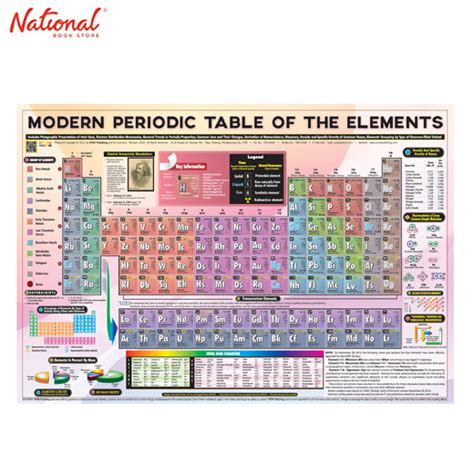 Modern Periodic Table Of Elements Photos Elcho Table