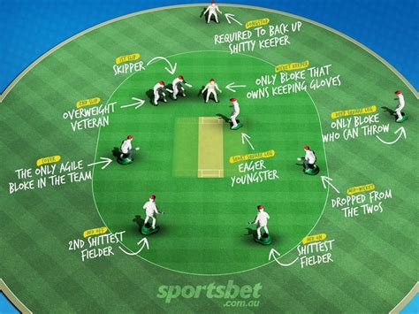 Club cricket field positions explained... : Cricket