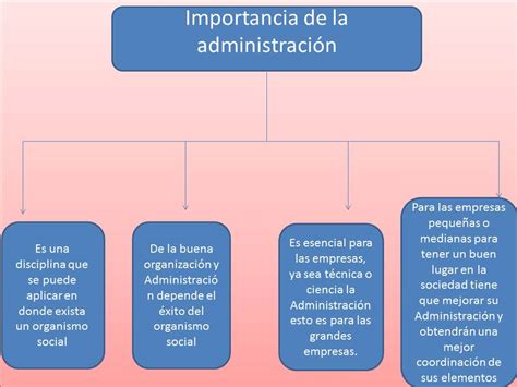 Alejandra Segura Diaz Admi La Importancia De La Administracion