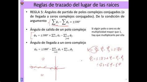 Tema 6 Regla 5 Ángulos de salida y llegada de polos y ceros complejos