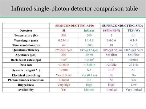 Ppt Single Photon Counting Detector For Thz R Adioastronomy