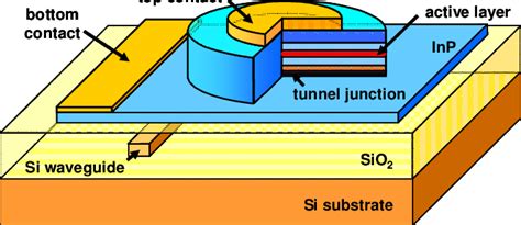 Schematic Drawing Of The Heterogeneous Microdisk Laser Structure