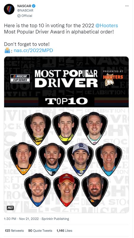 Nascar Reveals The Current Top Most Popular Drivers As Fan Voting