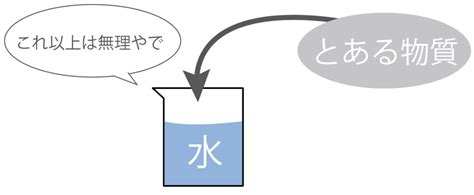 【中1理科】3分でわかる！飽和水溶液・溶解度・溶解度曲線とは？？ Tomo