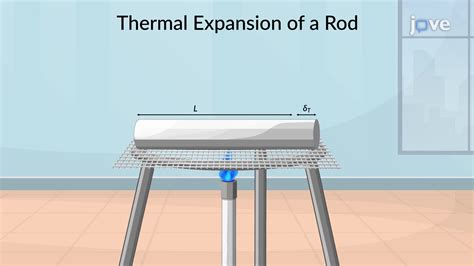 Thermal Strain Mechanical Engineering Jove