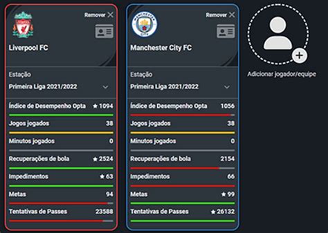 Os Melhores Sites De Estat Sticas De Futebol