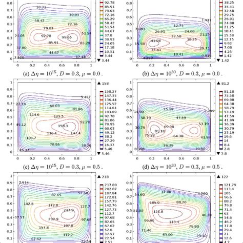 Stream Function Contours Of A Convection At Different Viscosity