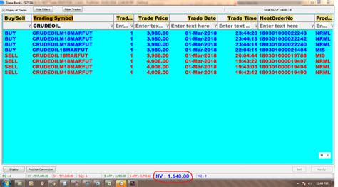 Rs Profit In Crudeoil Saga Contra Trading