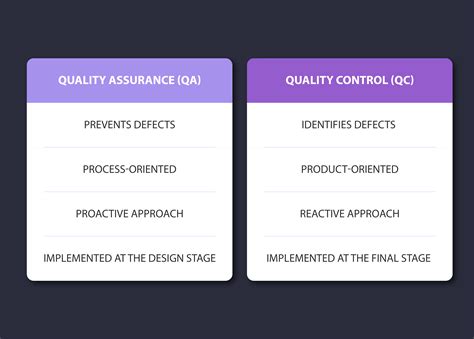 Quality Assurance, Quality Control, and Quality Management: The Must-Knows - QA Madness