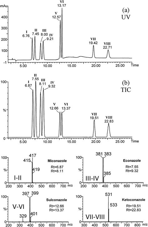 Chiral Separation And Analysis Of Antifungal Drugs By Chromatographic