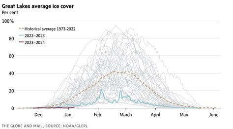 Passover 2024 And The Canadian Drought